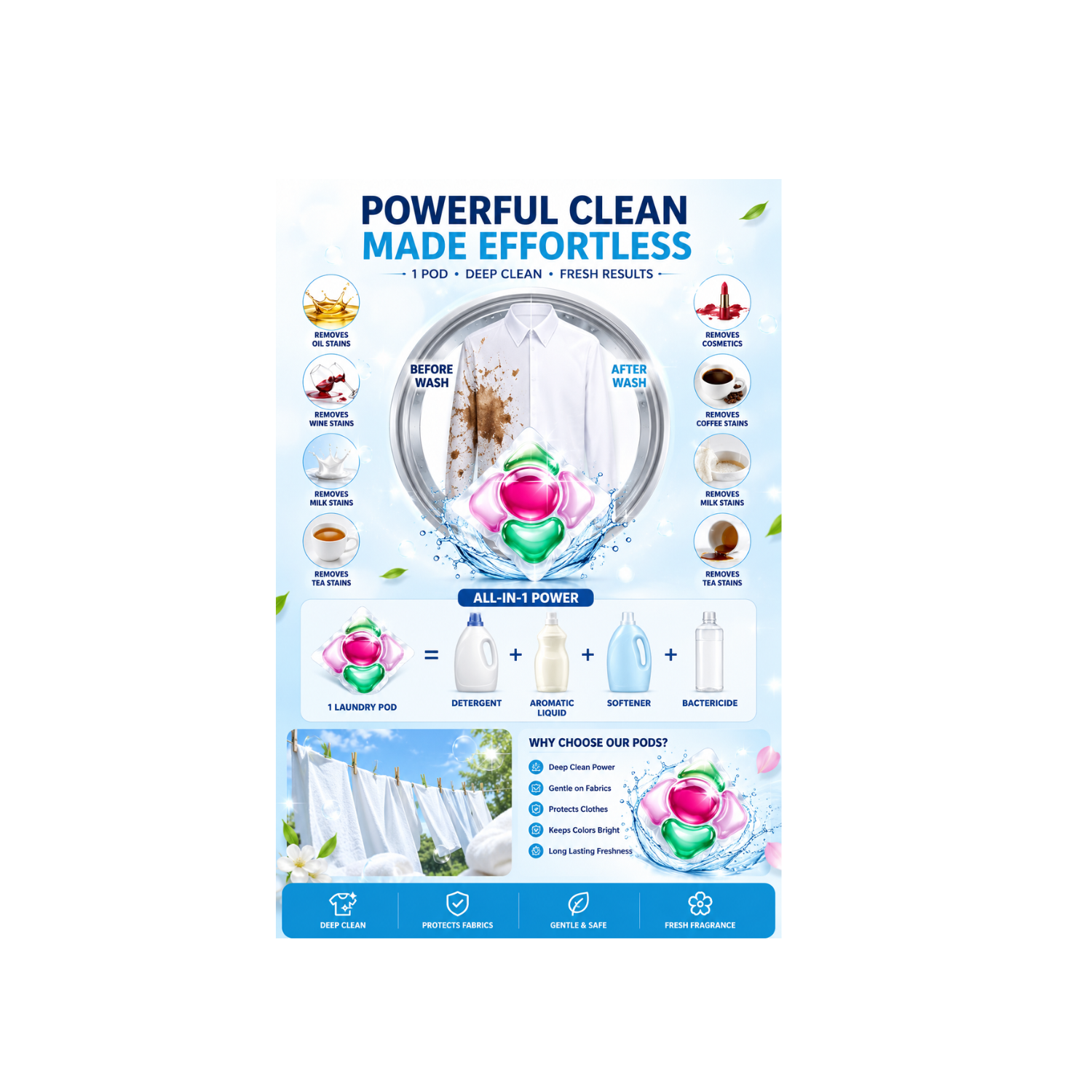 5 In 1 CrystalWash Laundry Pods Storage Box